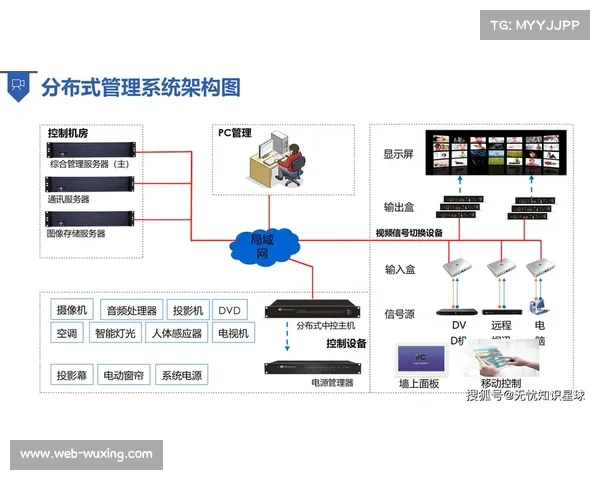 本周期内智慧场馆中控与制播端打通 驱动了体育媒体生态场景化变革升级